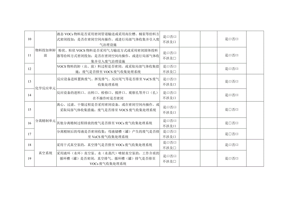 医药化工行业挥发性有机物排查调研表.docx_第2页