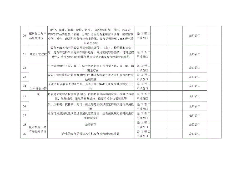 医药化工行业挥发性有机物排查调研表.docx_第3页