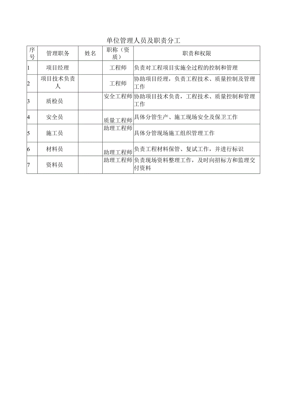 单位管理人员及职责分工.docx_第1页