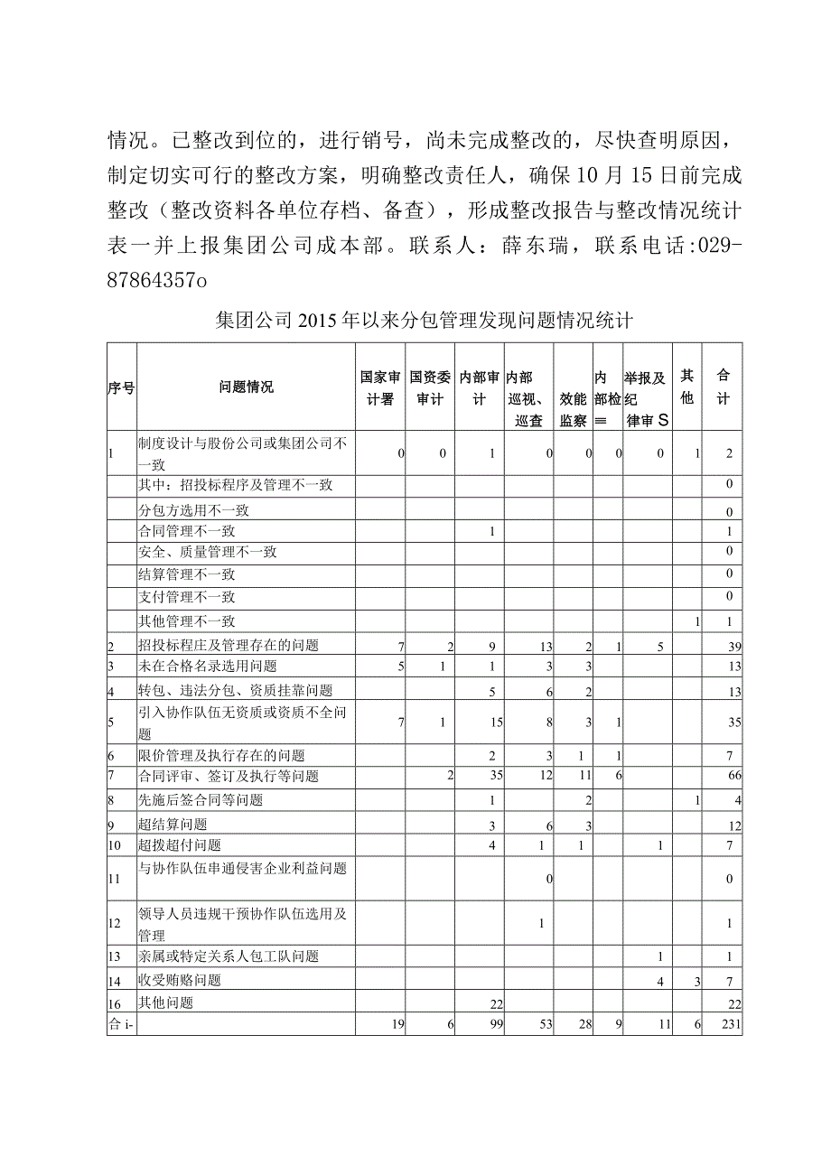 关于转发股份公司《关于加强劳务队伍和物资管理的通知》的通知.docx_第2页