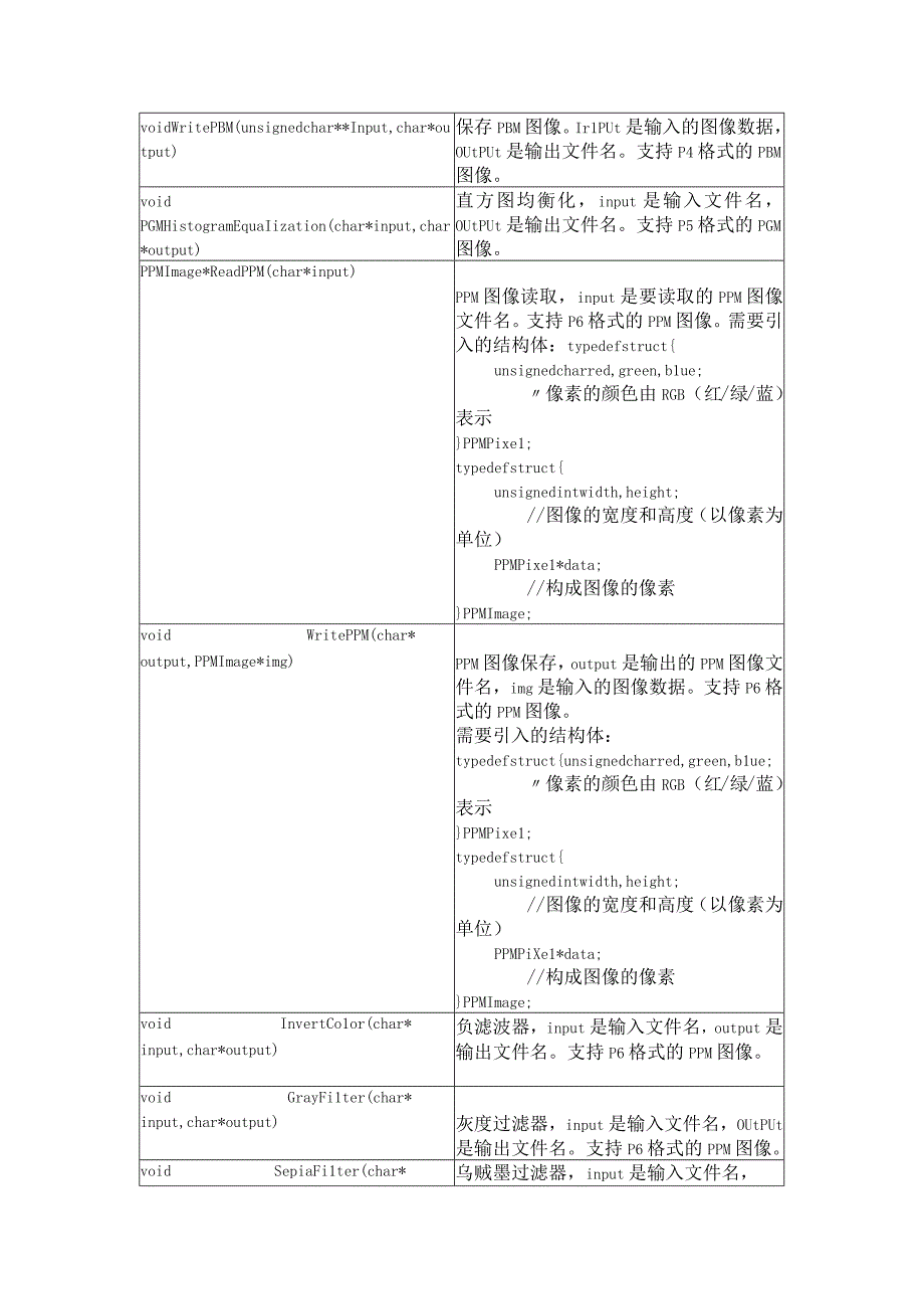 初级版使用说明书Visual Studio.docx_第2页