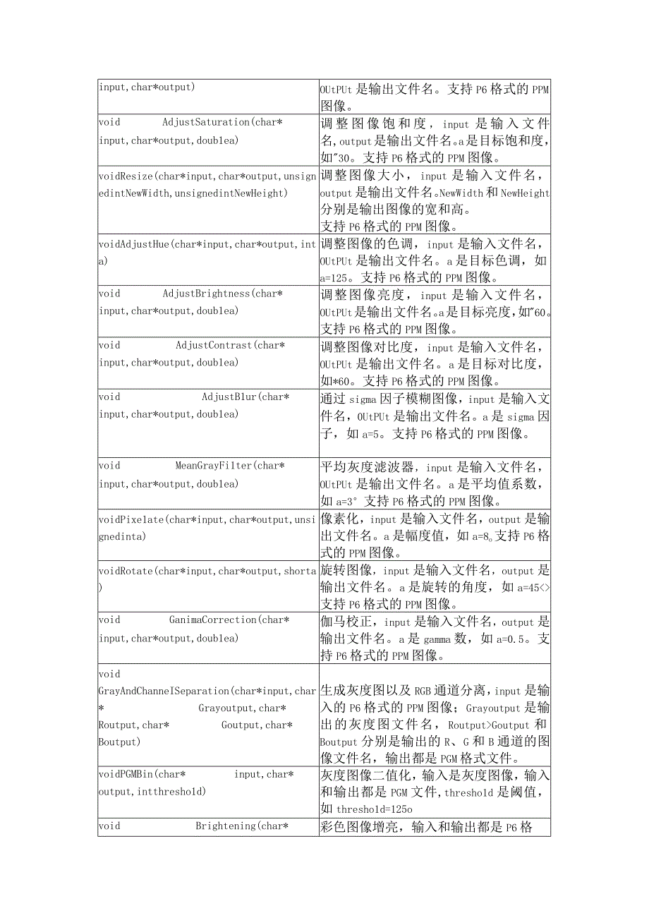 初级版使用说明书Visual Studio.docx_第3页