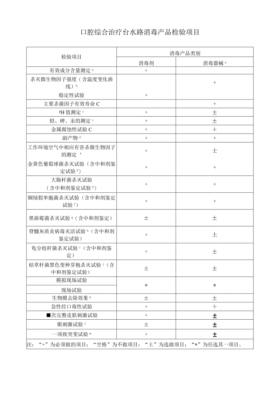 口腔综合治疗台水路消毒产品检验项目.docx_第1页