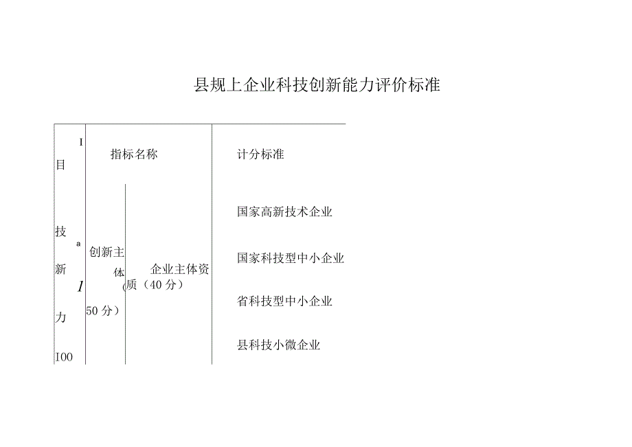 县规上企业科技创新能力评价标准.docx_第1页