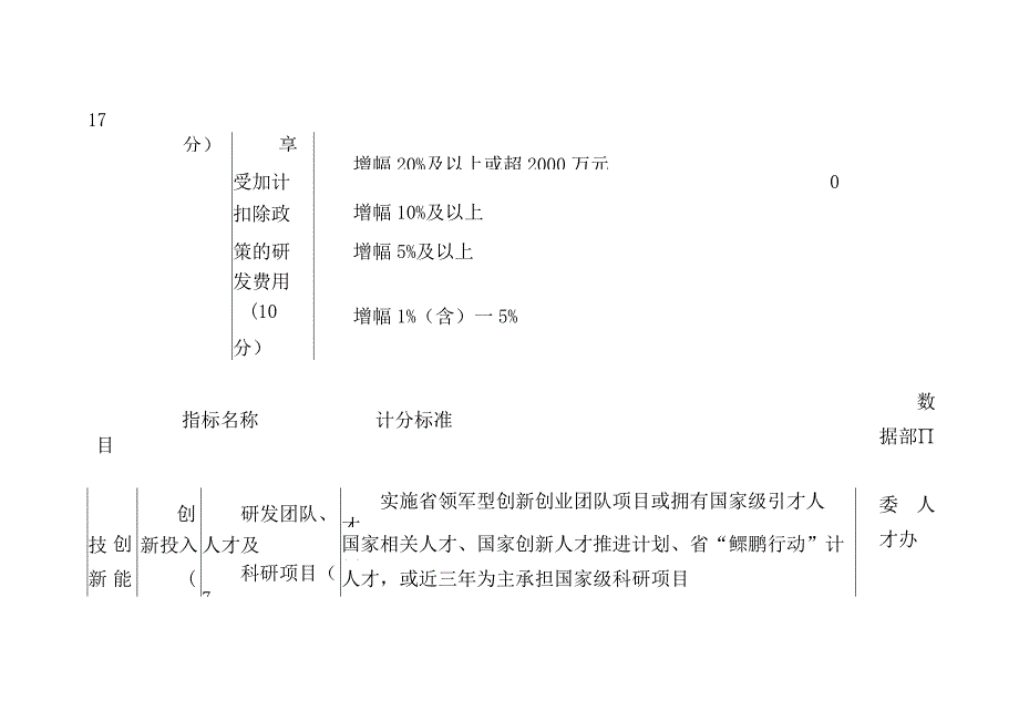 县规上企业科技创新能力评价标准.docx_第3页