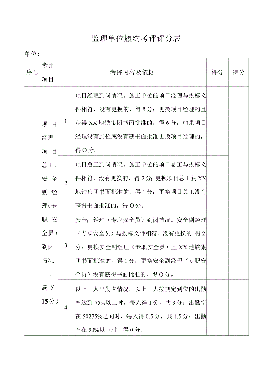 单位履约考评评分表.docx_第1页