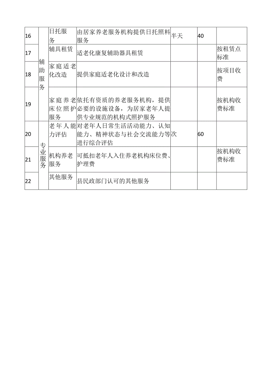 养老服务电子津贴重阳分使用指导目录.docx_第2页