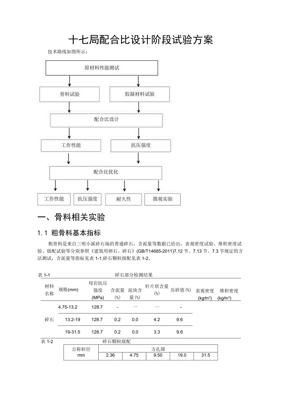 十七局配合比设计阶段试验方案.docx_第1页