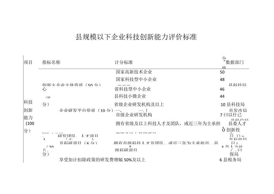 县规模以下企业科技创新能力评价标准.docx_第1页