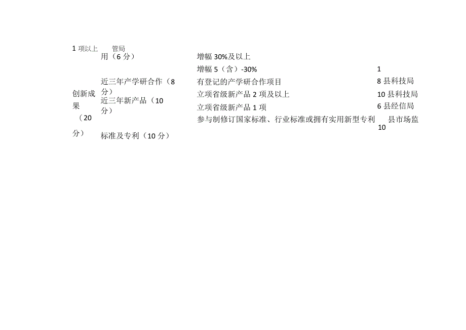 县规模以下企业科技创新能力评价标准.docx_第2页