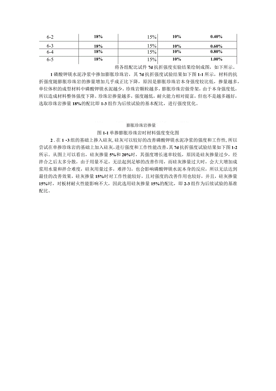 单掺膨胀珍珠岩和膨胀蛭石磷酸钾镁水泥耐火板的不同配比.docx_第2页