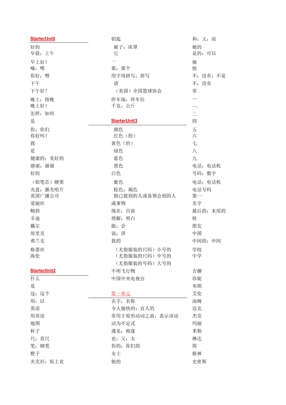 初一上单词汉语.docx_第1页