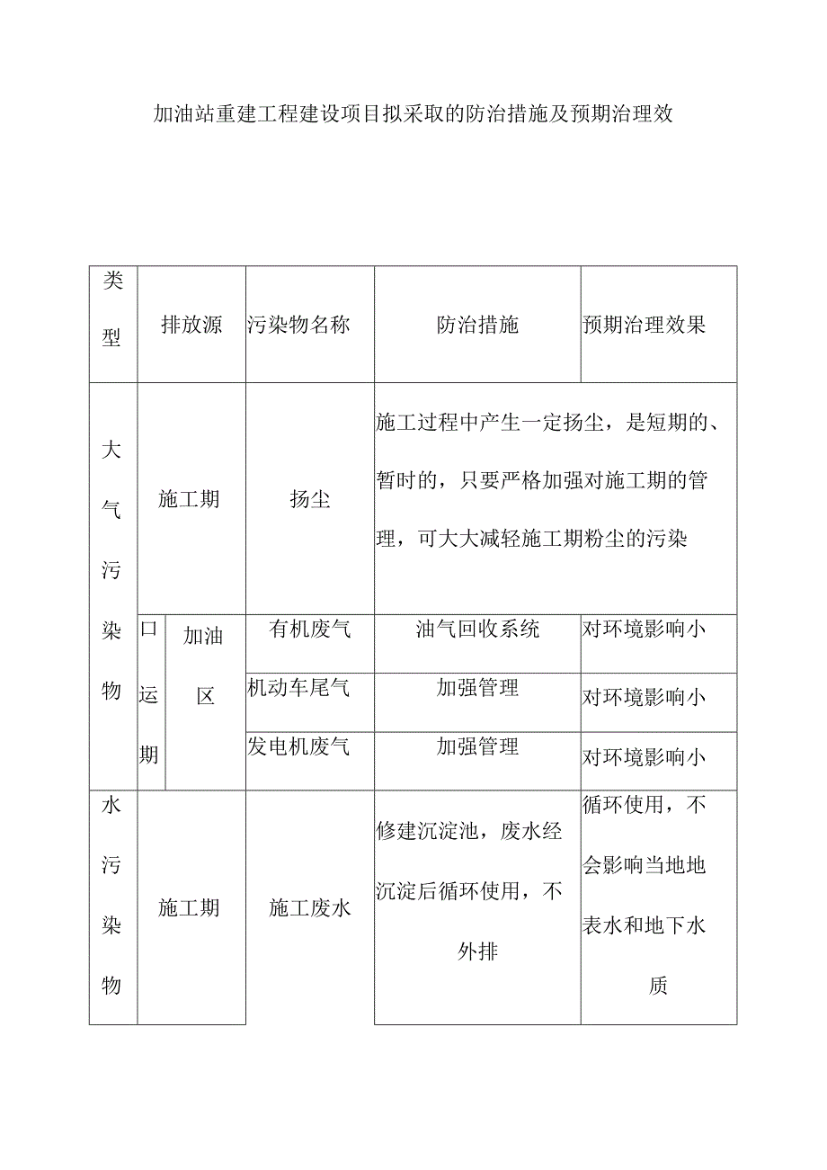 加油站重建工程建设项目拟采取的防治措施及预期治理效果.docx_第1页