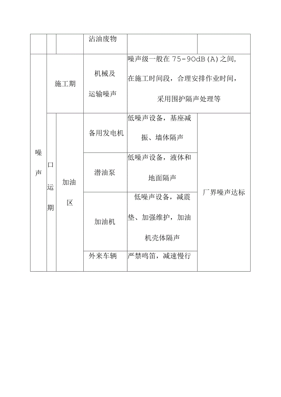 加油站重建工程建设项目拟采取的防治措施及预期治理效果.docx_第3页