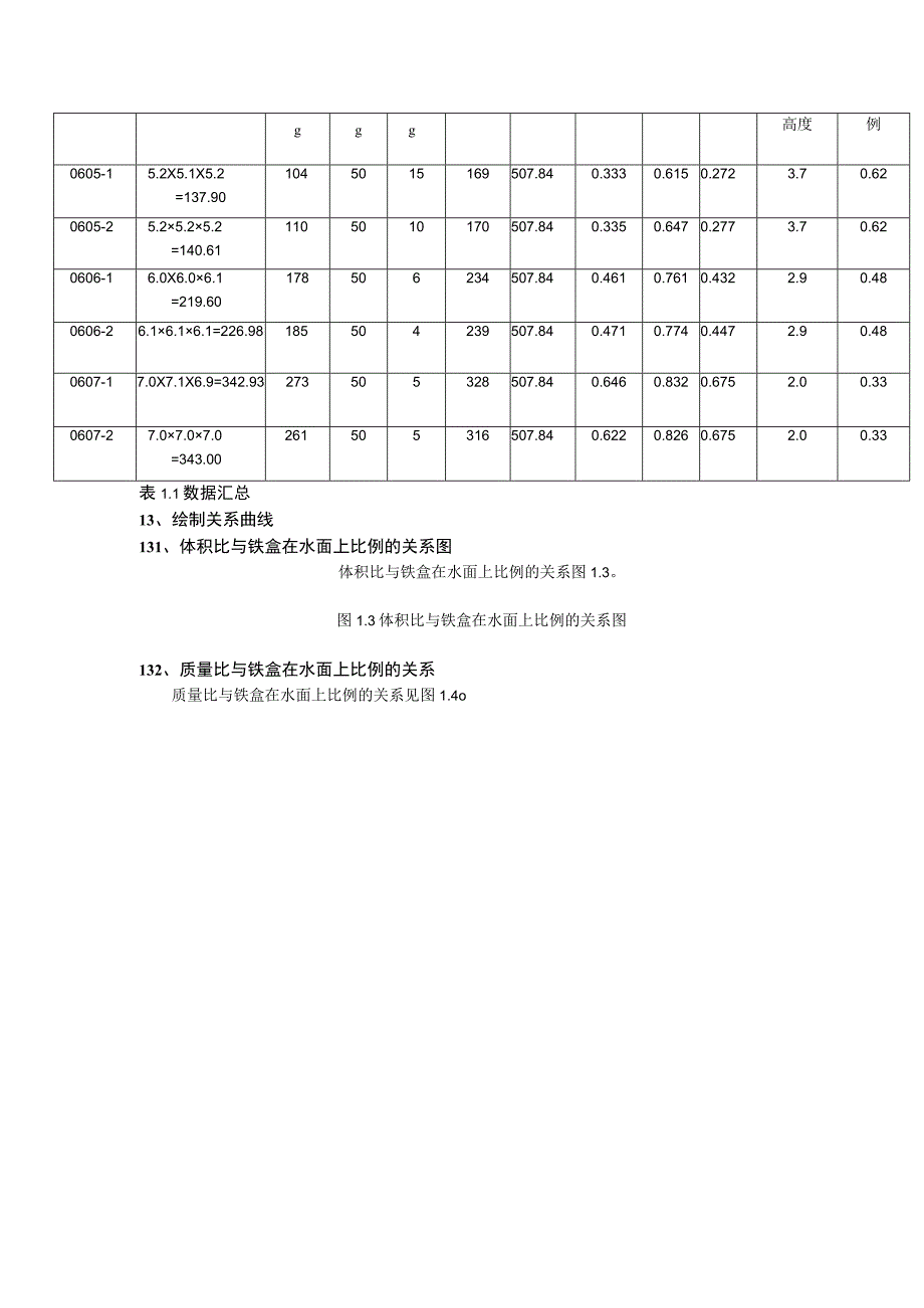 加气混凝土试块没有涂环氧树脂.docx_第2页