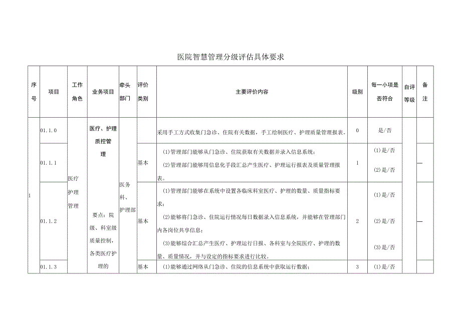 医院智慧管理分级评估具体要求.docx_第1页