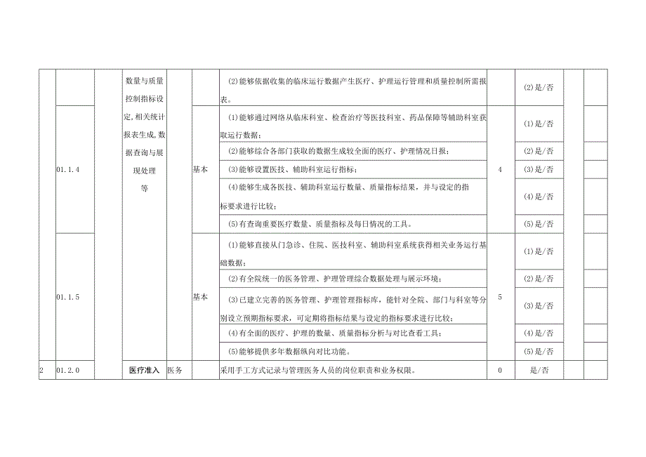 医院智慧管理分级评估具体要求.docx_第2页