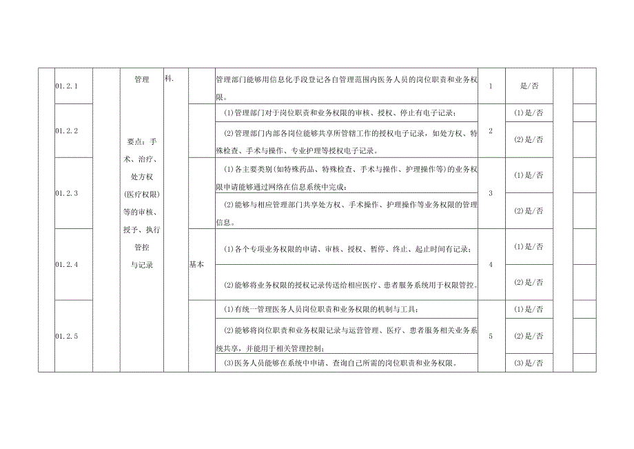 医院智慧管理分级评估具体要求.docx_第3页