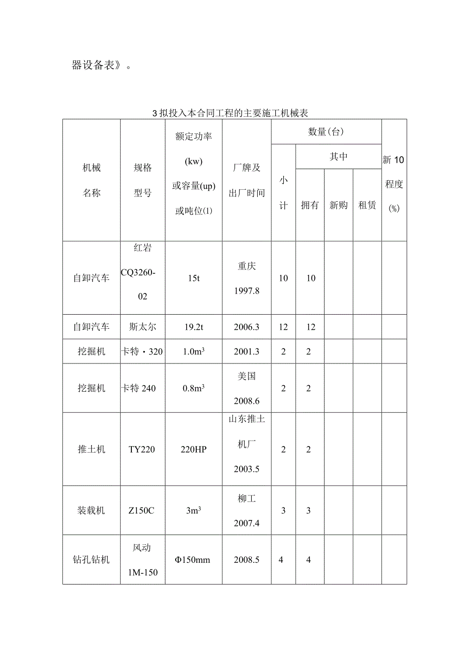 古建筑崩塌治理工程施工劳动力施工机械设备安排计划方案.docx_第2页