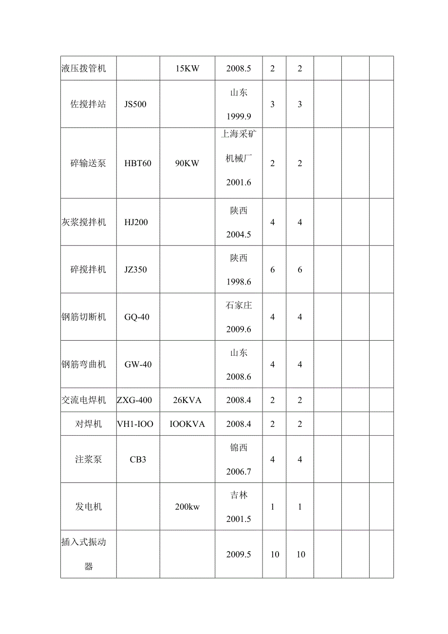 古建筑崩塌治理工程施工劳动力施工机械设备安排计划方案.docx_第3页