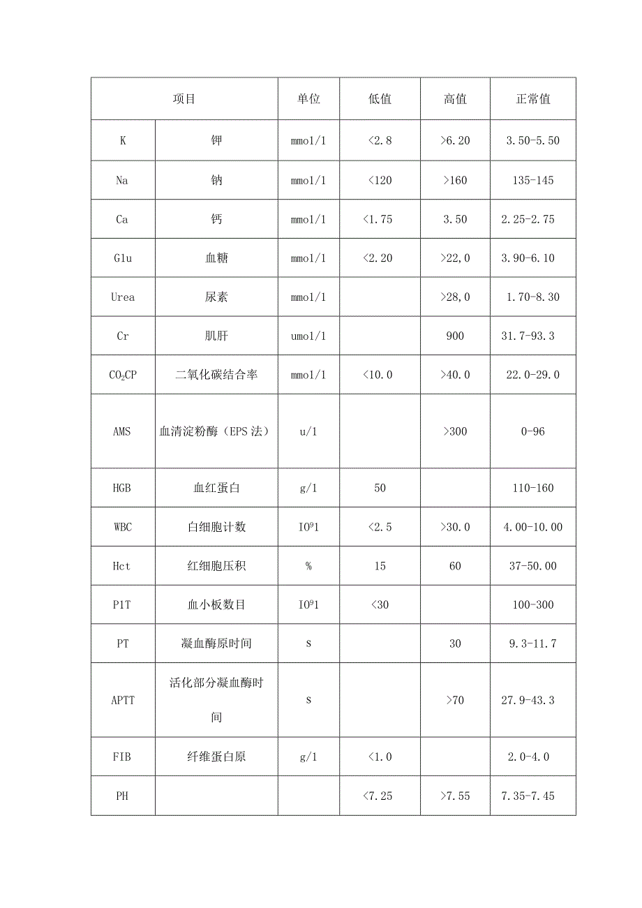 医院危急值报告制度与流程附检验危急值报告范围.docx_第3页