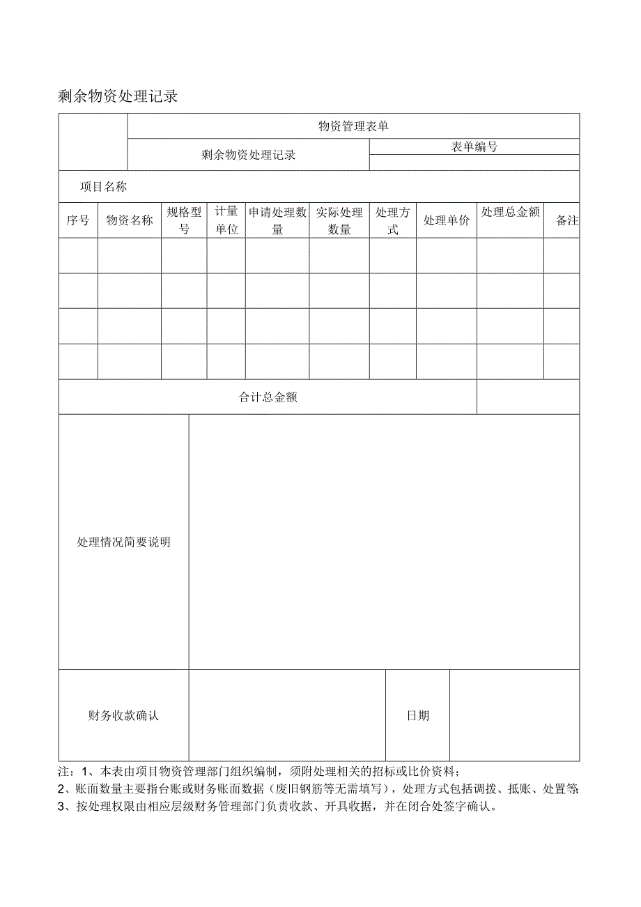 剩余物资处置记录.docx_第1页