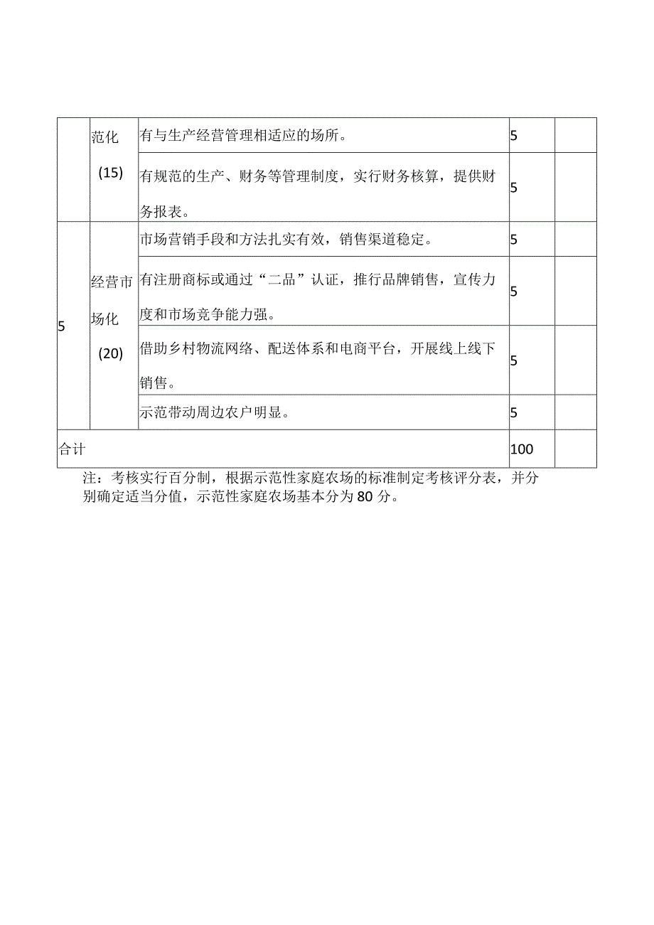 县级示范性家庭农场评选评分表.docx_第2页