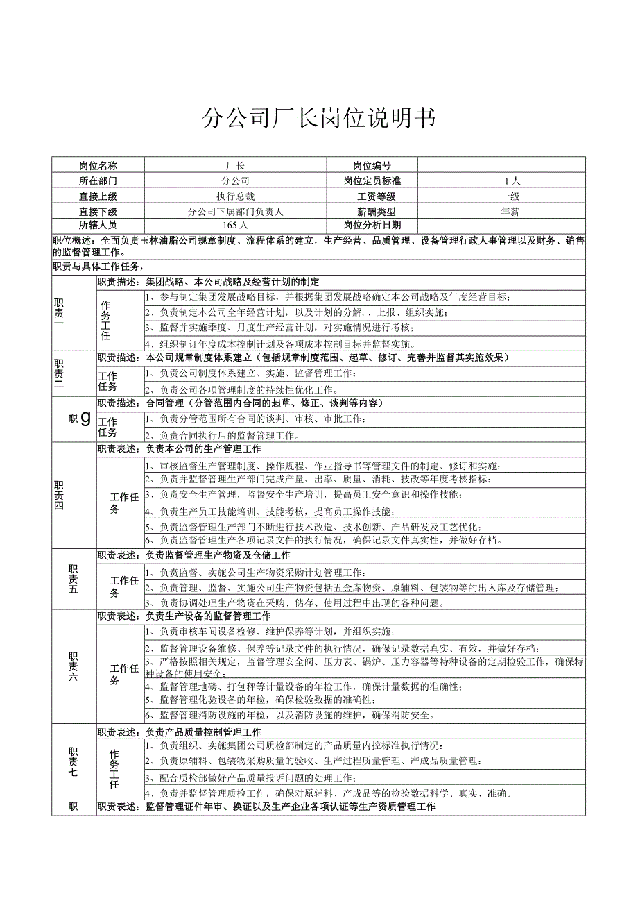 分公司厂长岗位说明书.docx_第1页