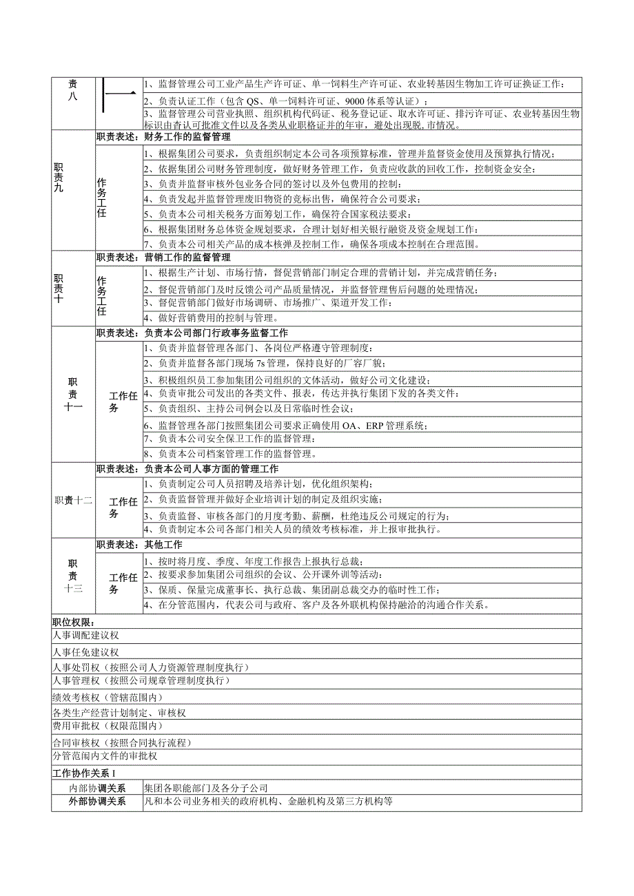 分公司厂长岗位说明书.docx_第2页