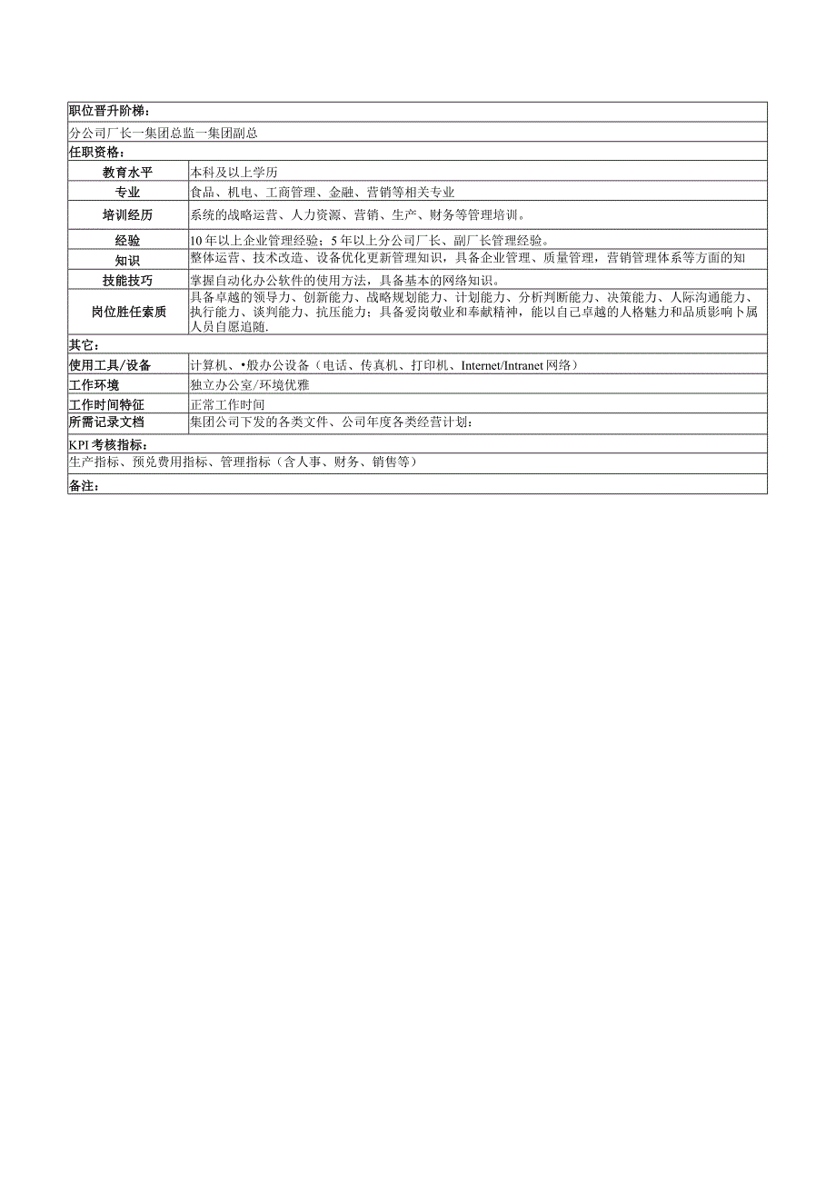 分公司厂长岗位说明书.docx_第3页