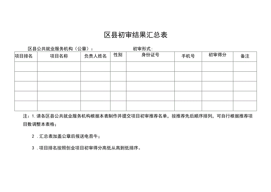 区县初审结果汇总表.docx_第1页