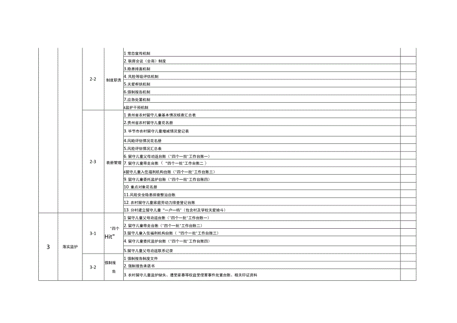 农村留守儿童工作规范化建设标准.docx_第2页