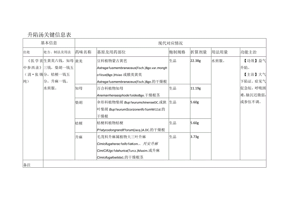 升陷汤关键信息表.docx_第1页