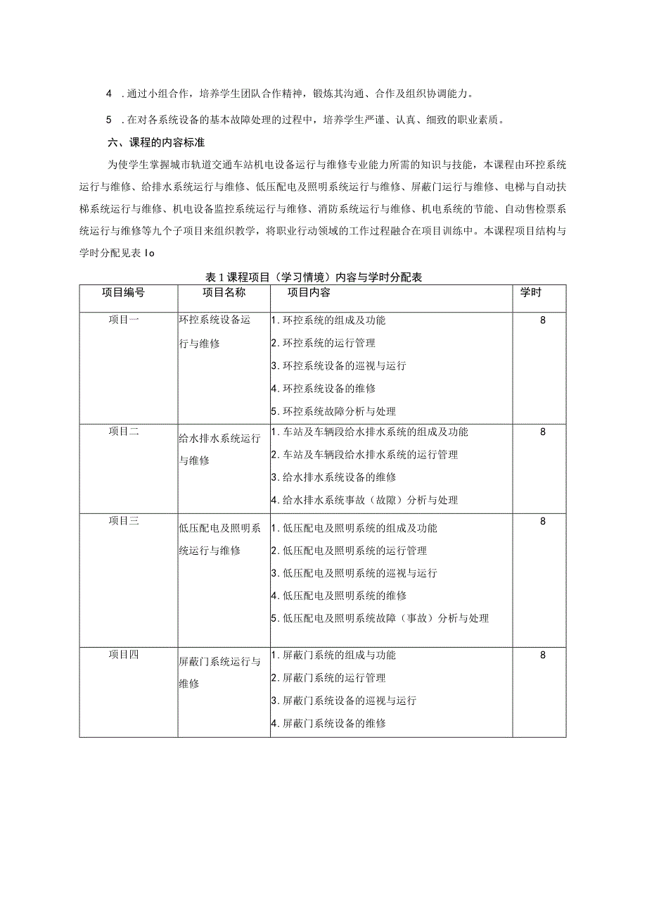 《城市轨道交通车站机电设备运行与维修》课程标准机电技术.docx_第3页