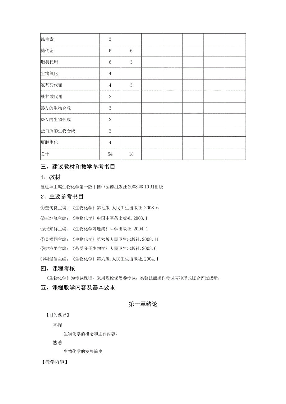 中医临床生化大纲.docx_第2页