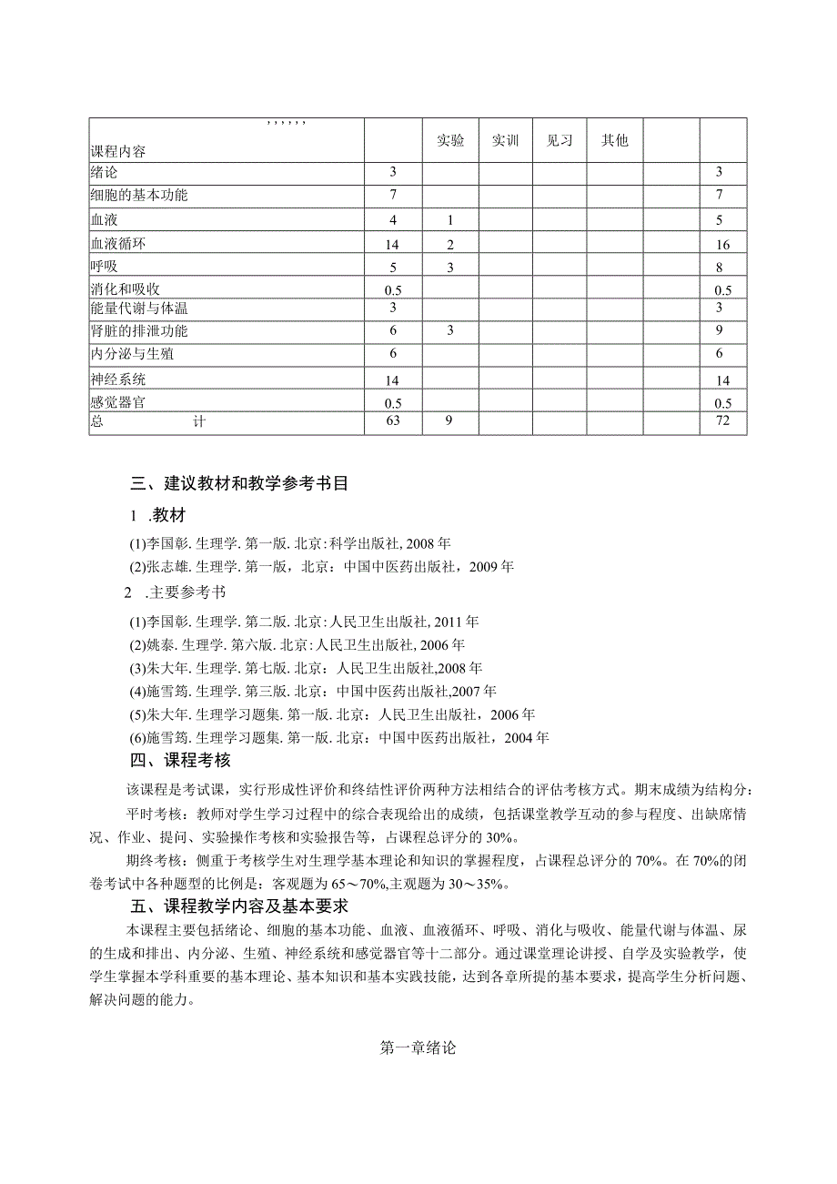 中医学专业课程教学大纲.docx_第2页