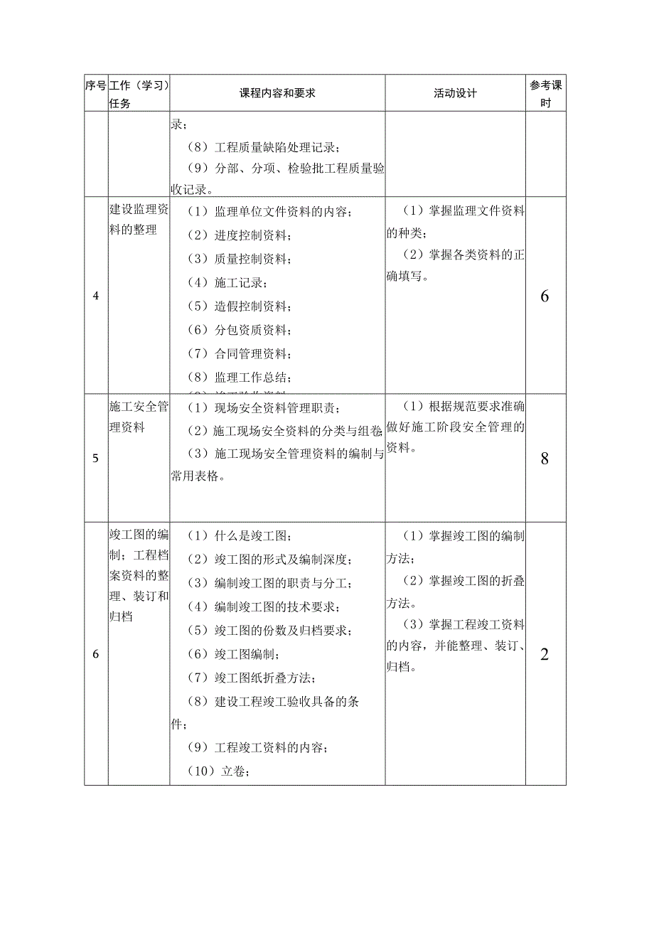 《市政工程资料管理》课程标准.docx_第3页