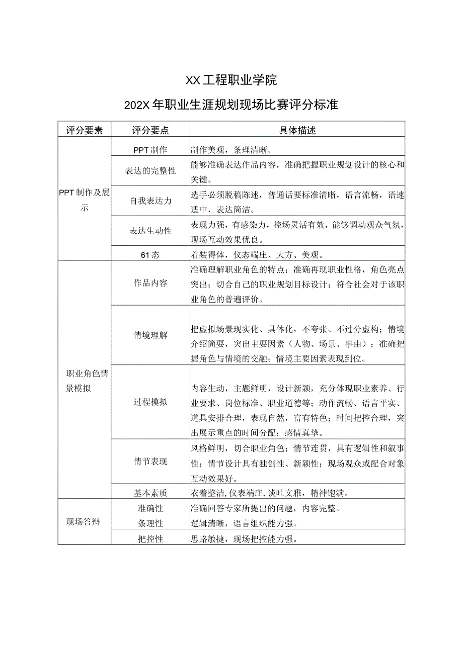 XX工程职业学院202X年职业生涯规划现场比赛评分标准.docx_第1页