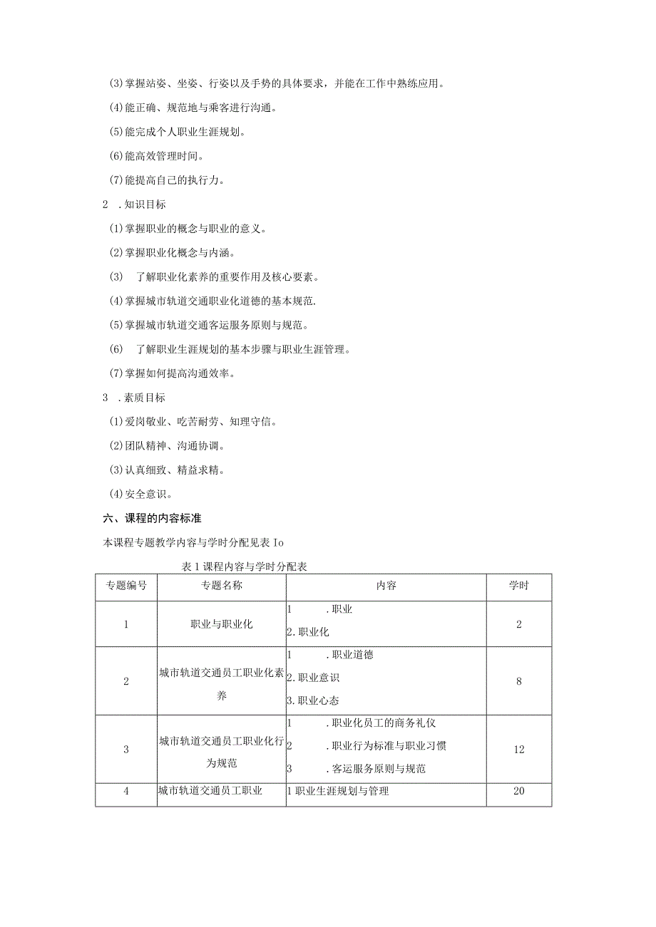 《城市轨道交通员工职业素养》课程标准.docx_第2页