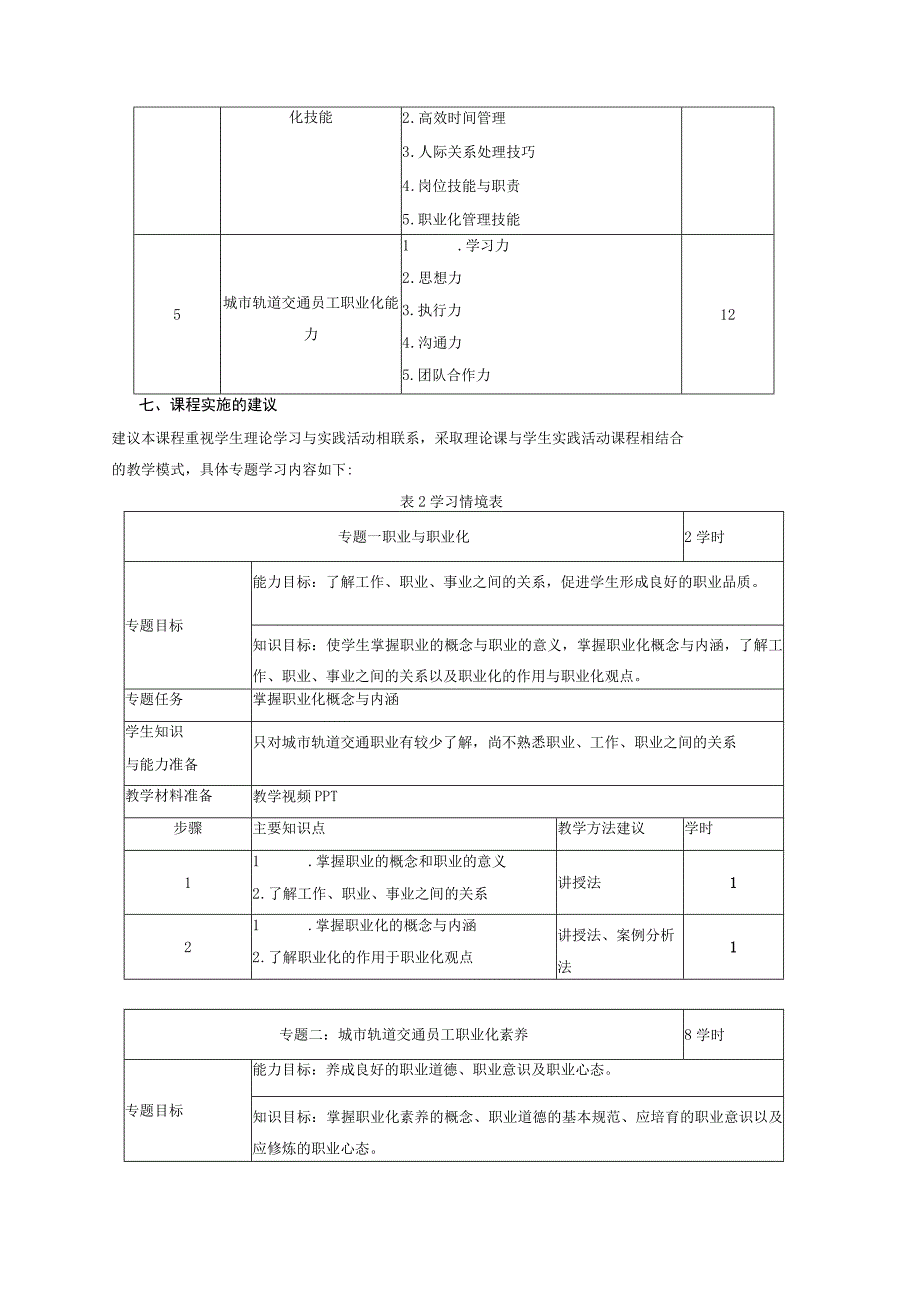 《城市轨道交通员工职业素养》课程标准.docx_第3页