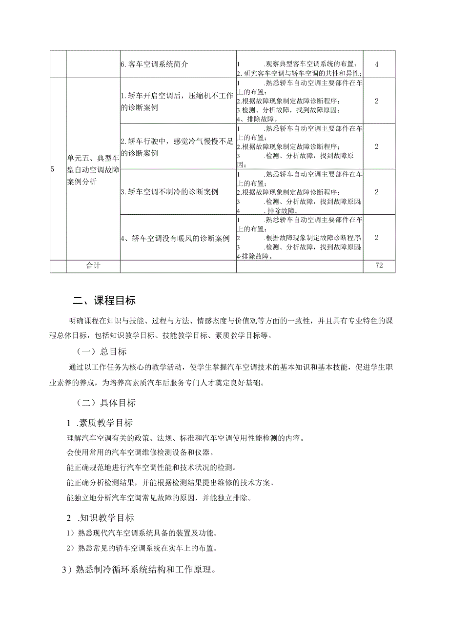 《汽车空调故障诊断》课程标准.docx_第3页