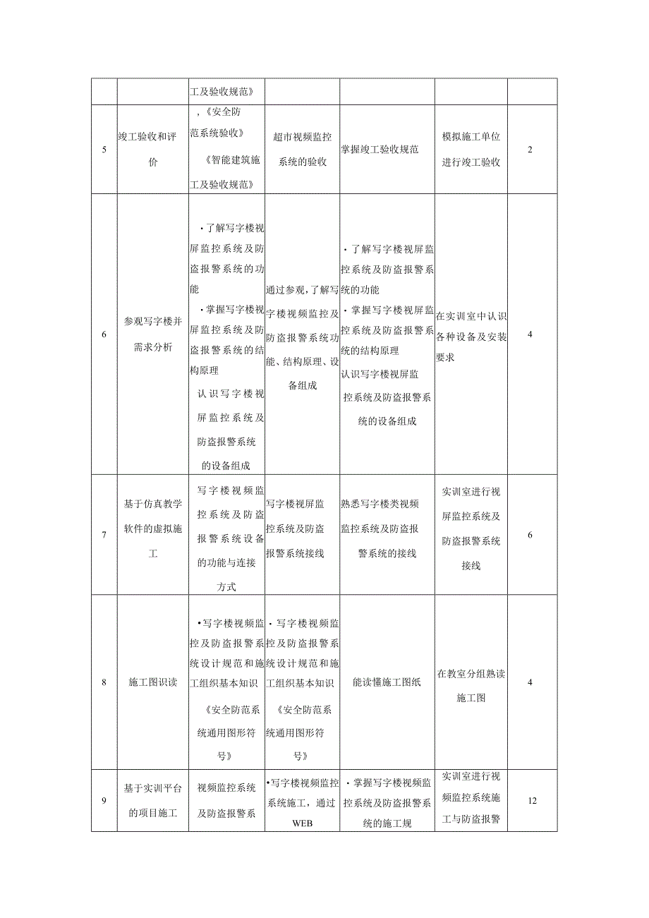 《智能建筑安防系统施工》课程标准.docx_第3页