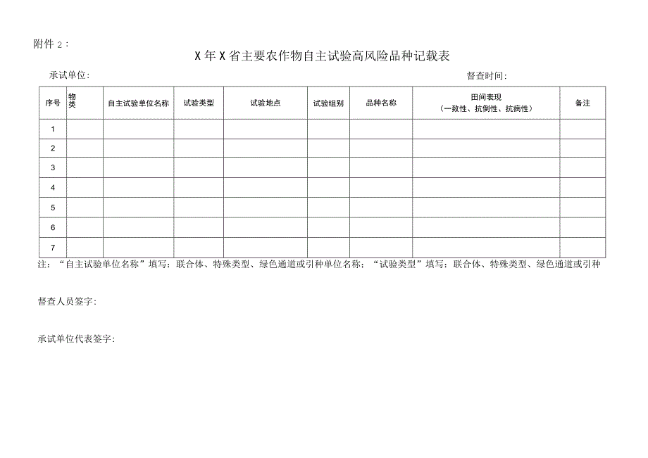 主要农作物自主试验高风险品种记载表.docx_第1页