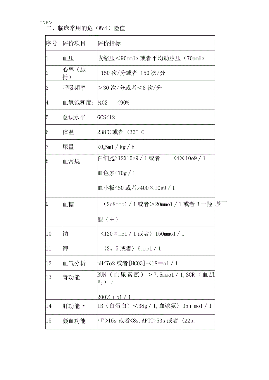 临床常用危急值管理.docx_第2页