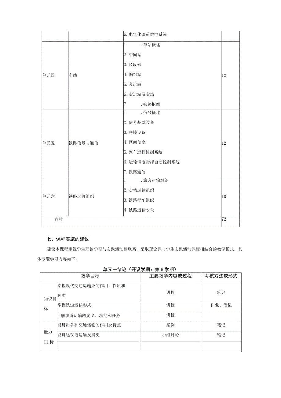 《铁道概论》课程标准1.docx_第3页