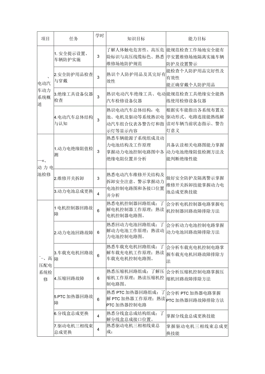 《纯电动汽车检测与维修》课程标准.docx_第2页