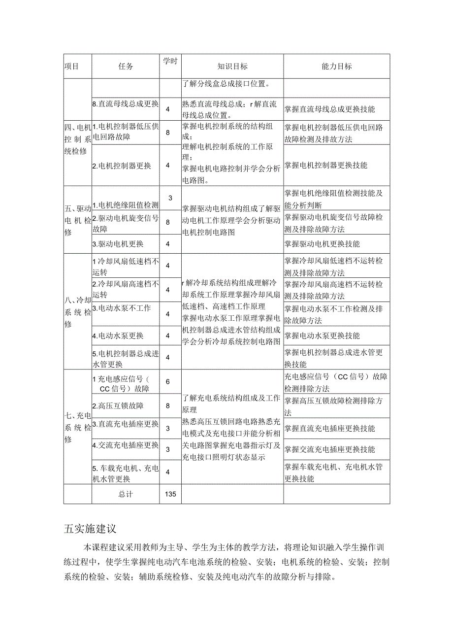 《纯电动汽车检测与维修》课程标准.docx_第3页