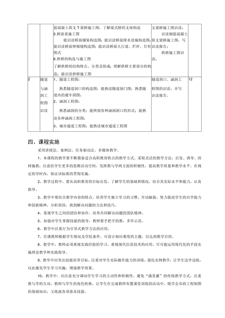 《识读市政施工图 桥涵》课程标准.docx_第3页