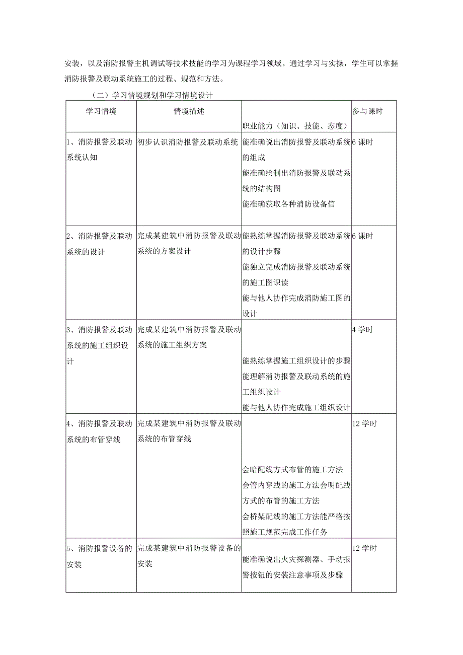 《消防报警及联动系统施工》课程标准.docx_第3页