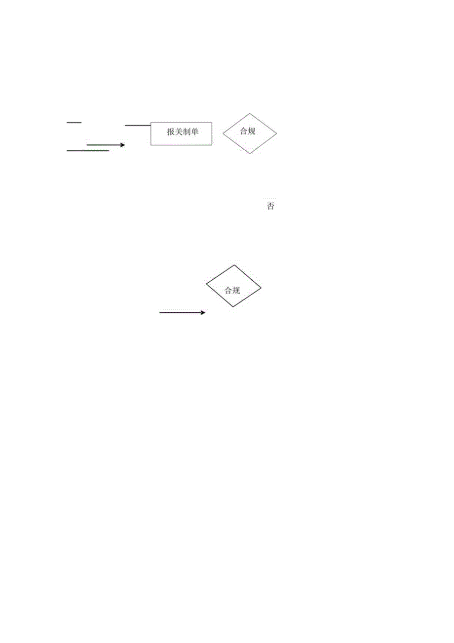 上海港海运货代业务流程图.docx_第2页